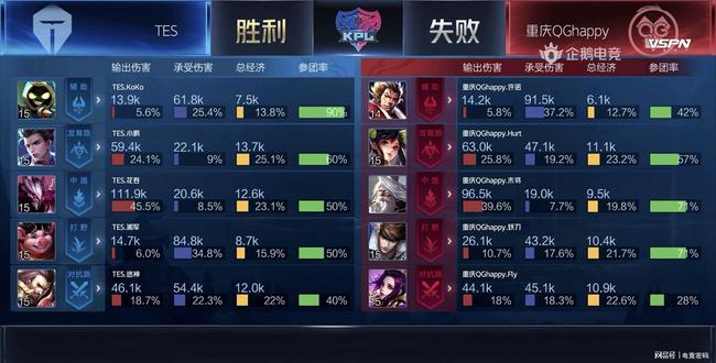 的赛事奠定 的赛事奠定