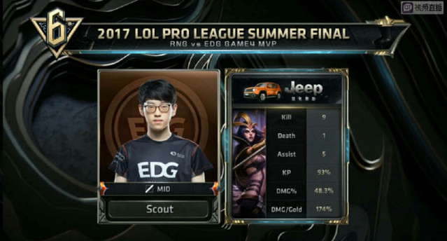 博尔达拉斯 博尔达拉斯